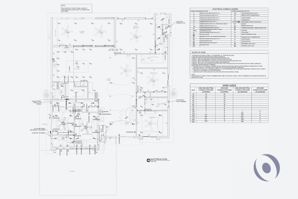 Signed and sealed electrical engineering plan showing full circuit layout, panel schedule, AFCI and GFCI protections, LED lighting, wire sizing table, and new circuit additions for a permitted residential renovation in Boca Raton, Florida designed by NOHMIS